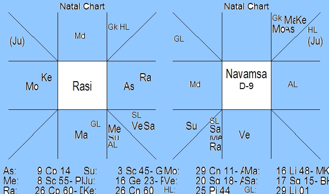 tyga vedic astrology surya chart